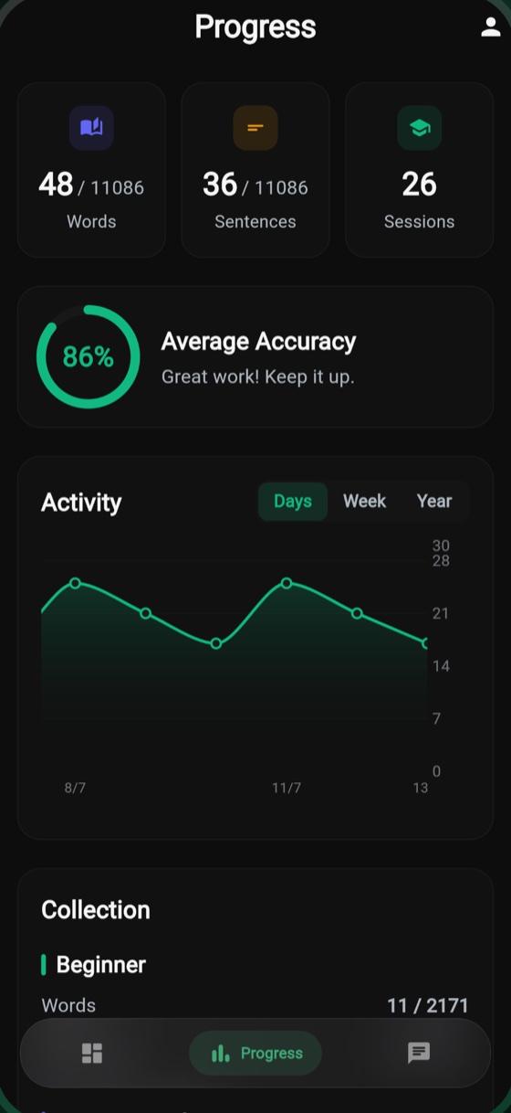 Progress screen with words and sentences learned, 86 percent average accuracy and an activity chart.
